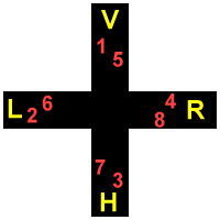 saju-jirugi